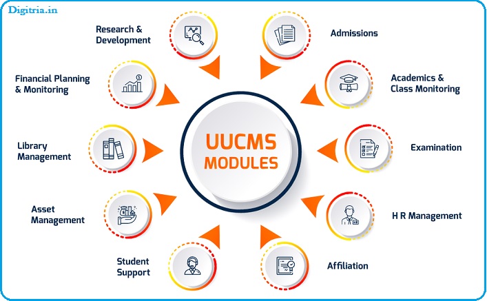 UUCMS Modules of UUCMS Student Portal Login