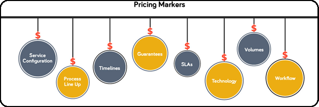 Pricing market